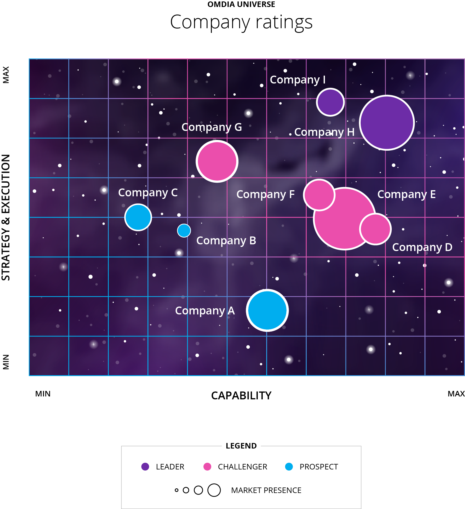 Omdia Universe sample